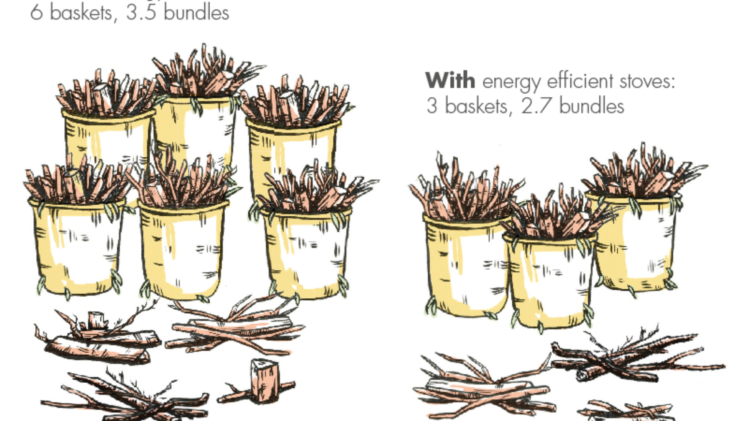 The impact of energy efficient stoves in Lubutu