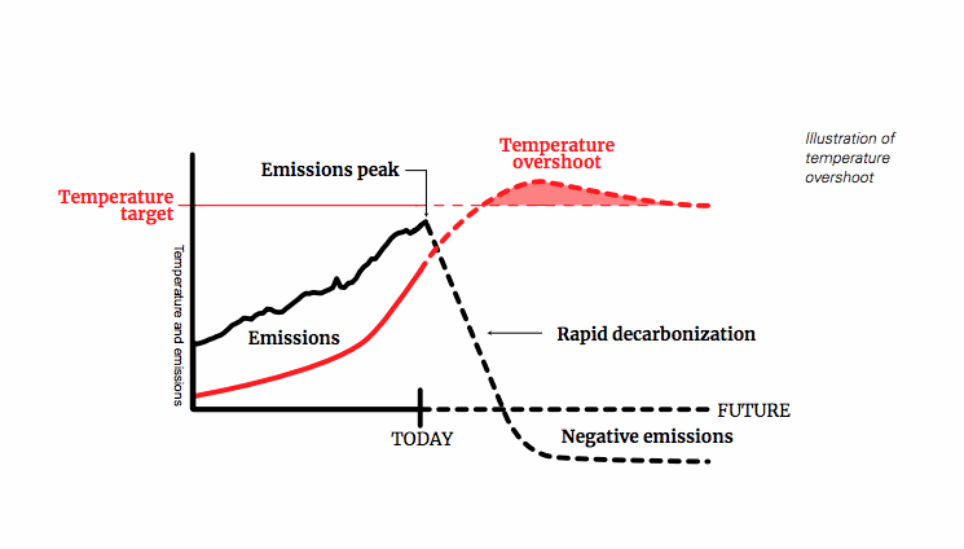 https://staging-coolearth2.picl.co.uk/wp-content/uploads/2025/07/IPCC-Global-Warming-Special-Report-2018-What-does-it-actually-mean-3.png